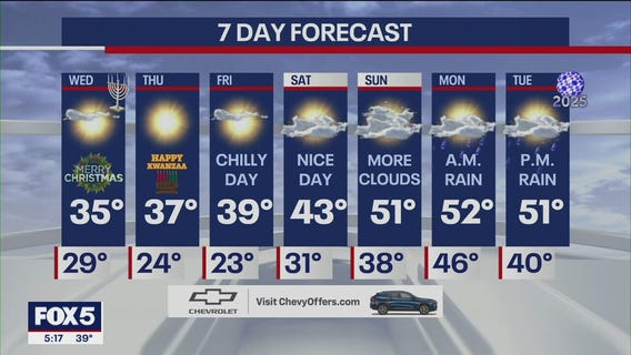 NYC Christmas Eve forecast