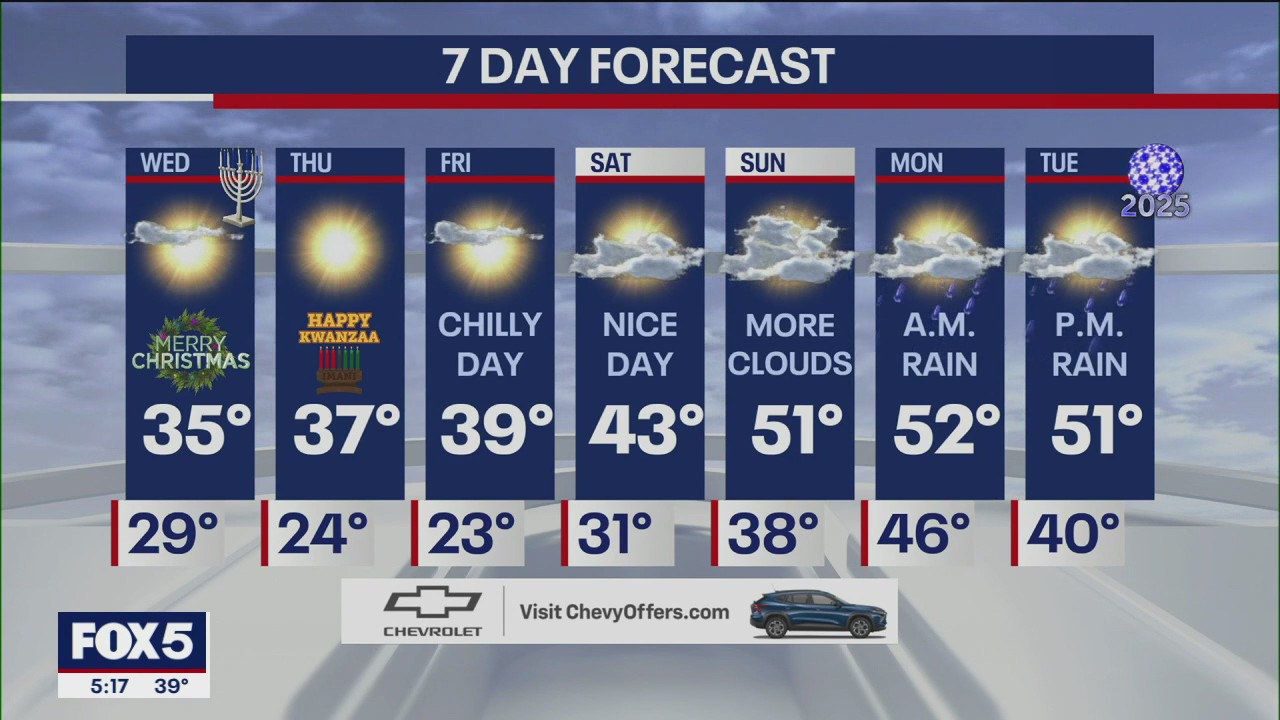 NYC Christmas Eve forecast