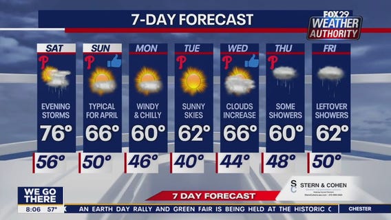 Weather Authority: Saturday morning forecast