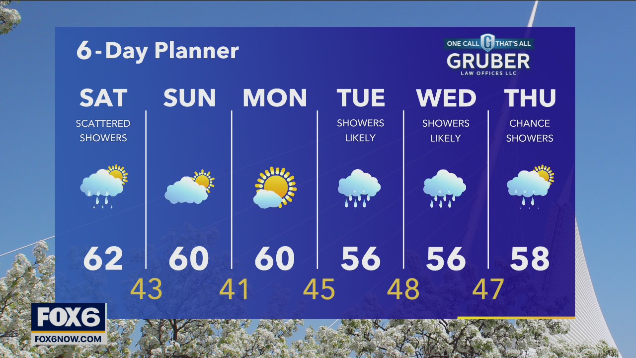 Weather Webcast with Stephanie Barichello