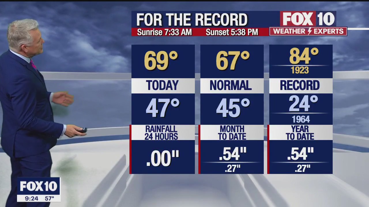 Evening Weather Forecast - 1/9/23