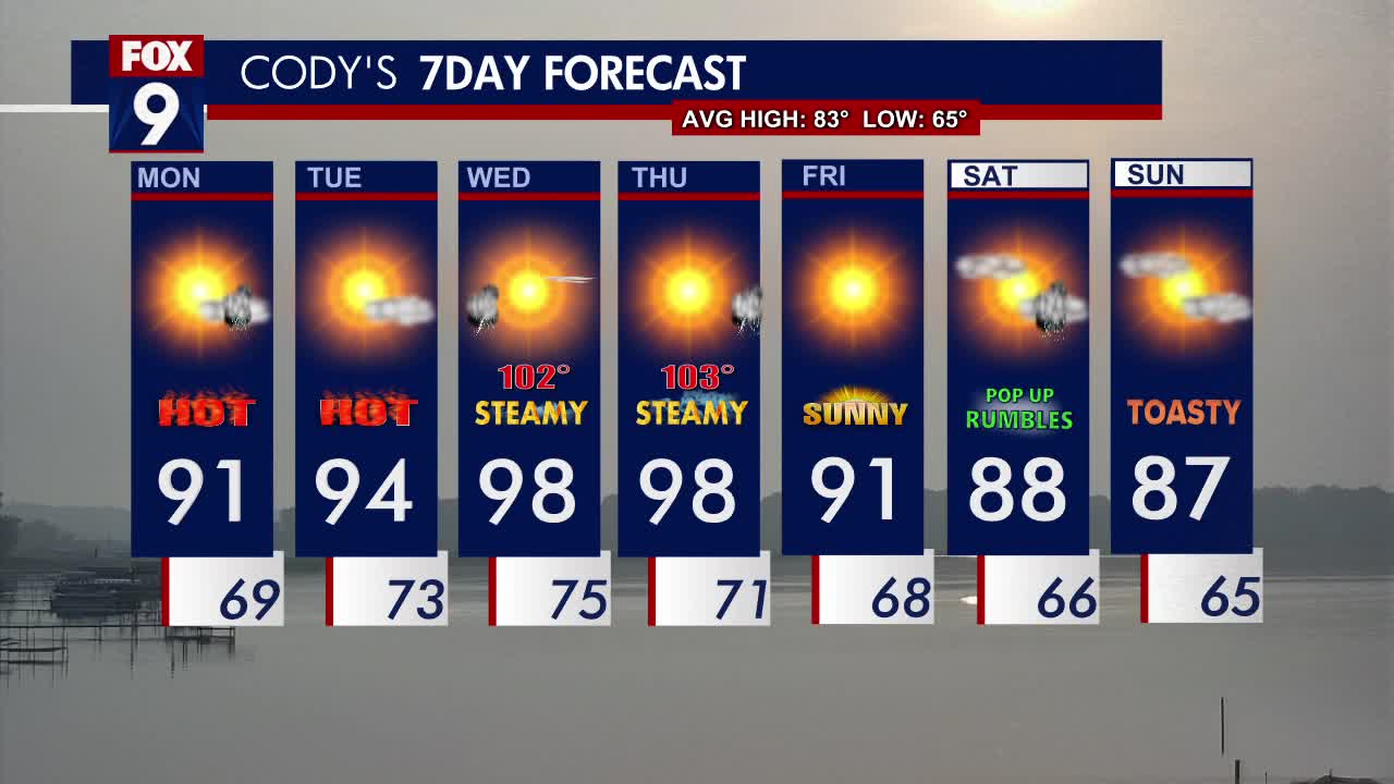 MN weather: Steamy week ahead
