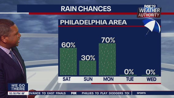 Weather Authority: 10 p.m. Friday forecast