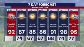 DMV Weather: Possible showers Sunday evening