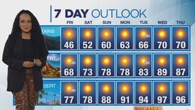 Weather forecast for Thursday, April 3