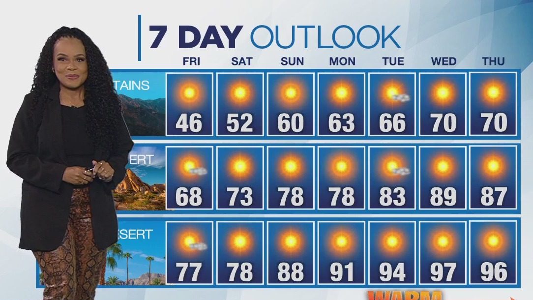 Weather forecast for Thursday, April 3