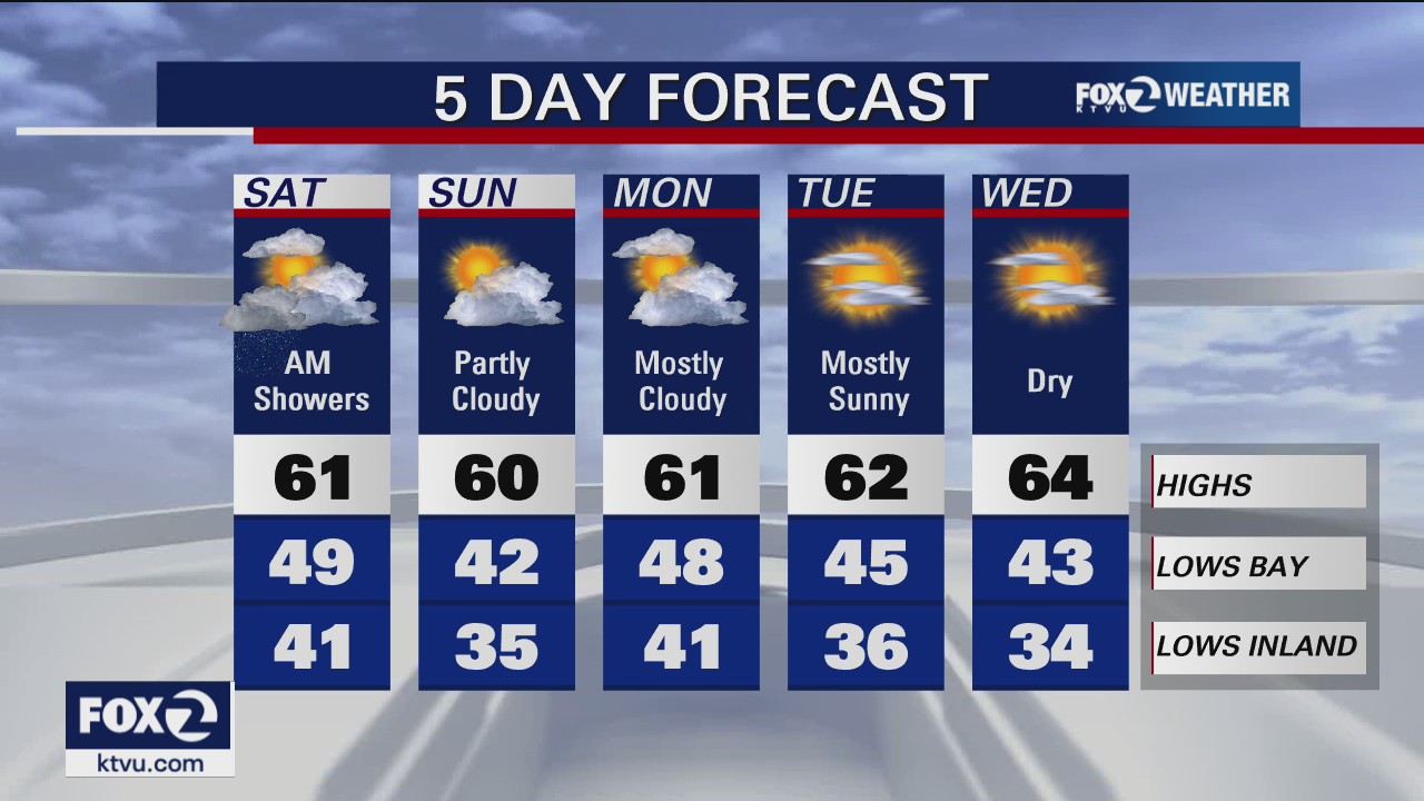 Weather forecast: Light, scattered showers on tap