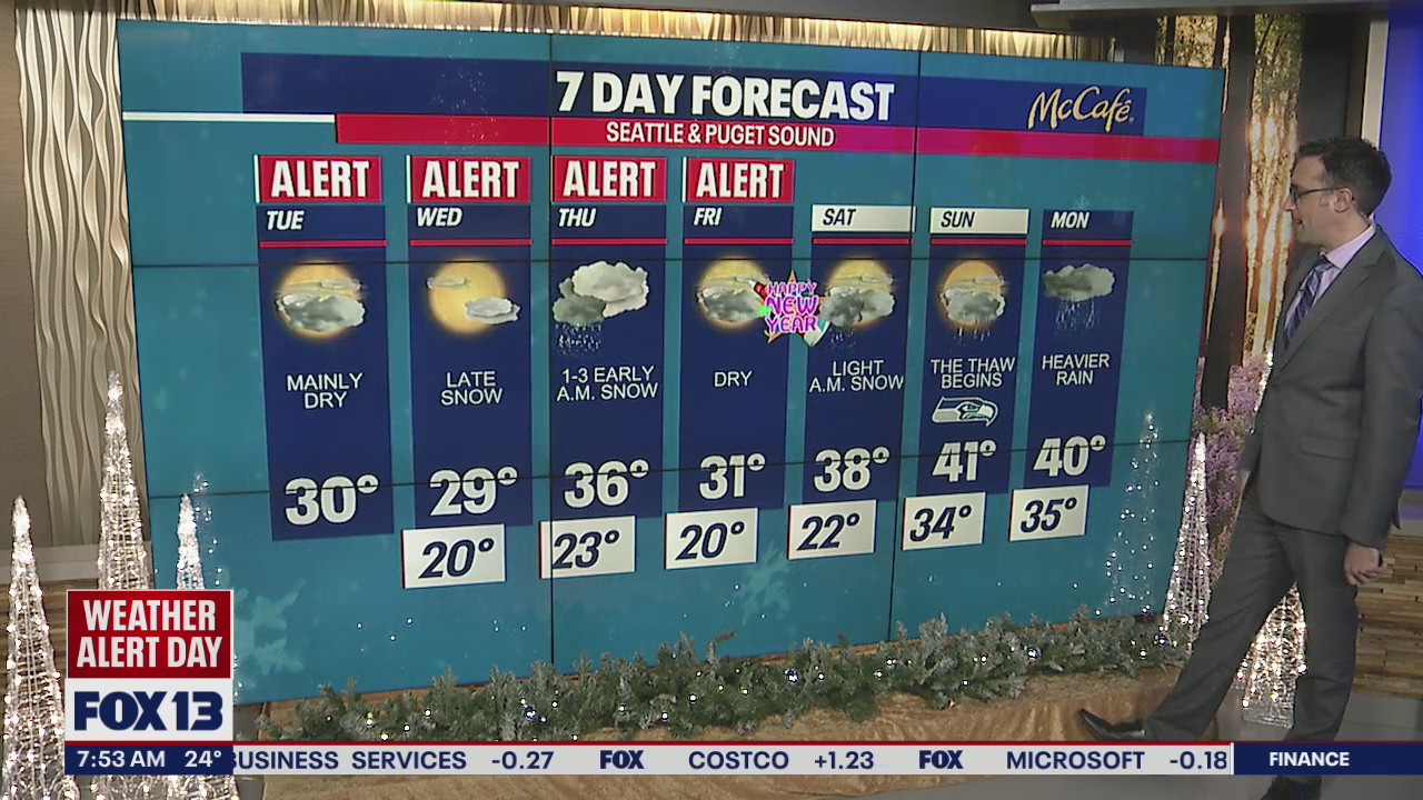 Mainly dry for next two days, but still areas of snow and ice