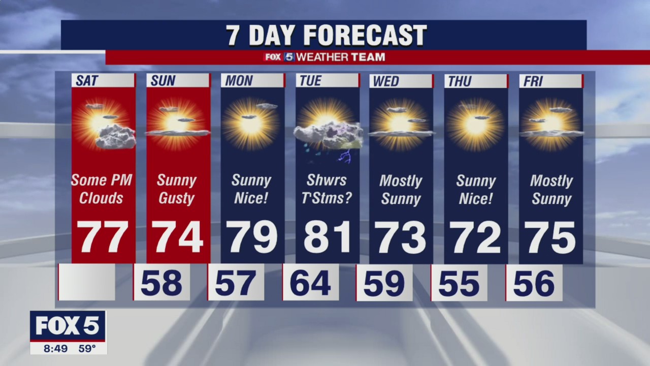 Saturday Forecast (Sept. 25, 2021)