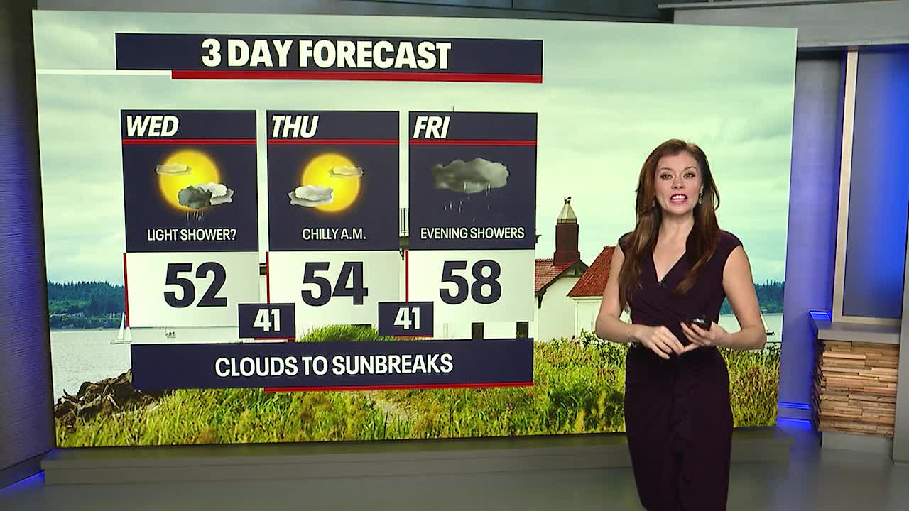 Cooler Wednesday with few more clouds