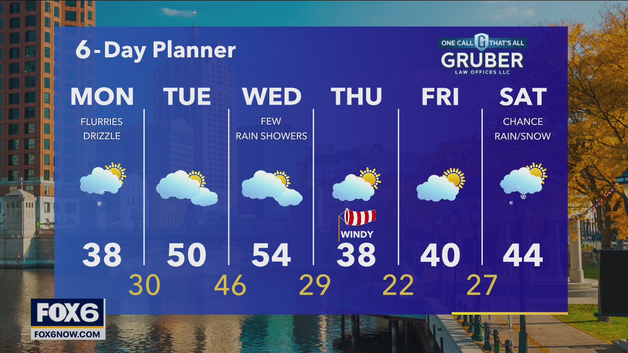 Weather webcast with Rob Haswell