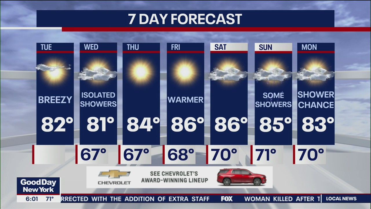 NYC Weather Forecast