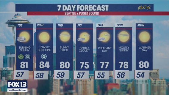 Seattle weather: warm weather ahead this week