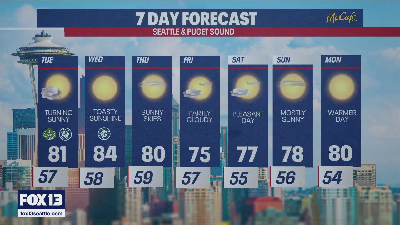 Seattle weather: warm weather ahead this week