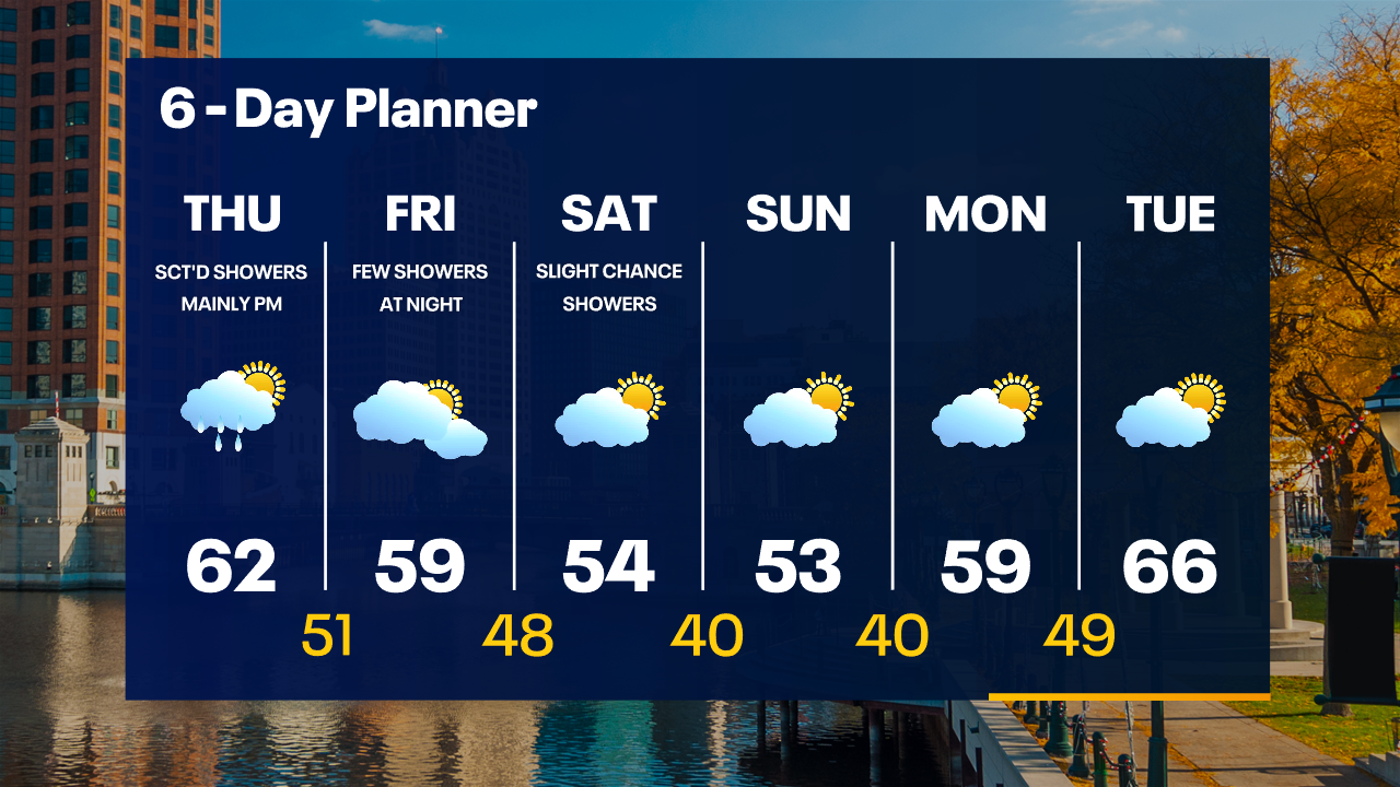 Weather Webcast with Tom Wachs