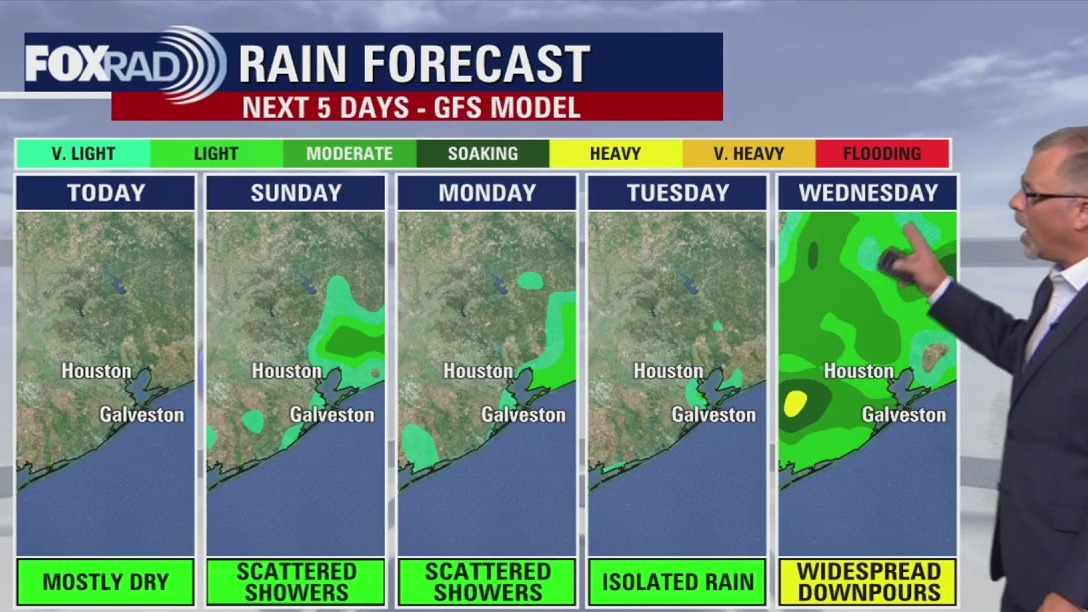 Houston weather: Sept. 20 evening forecast