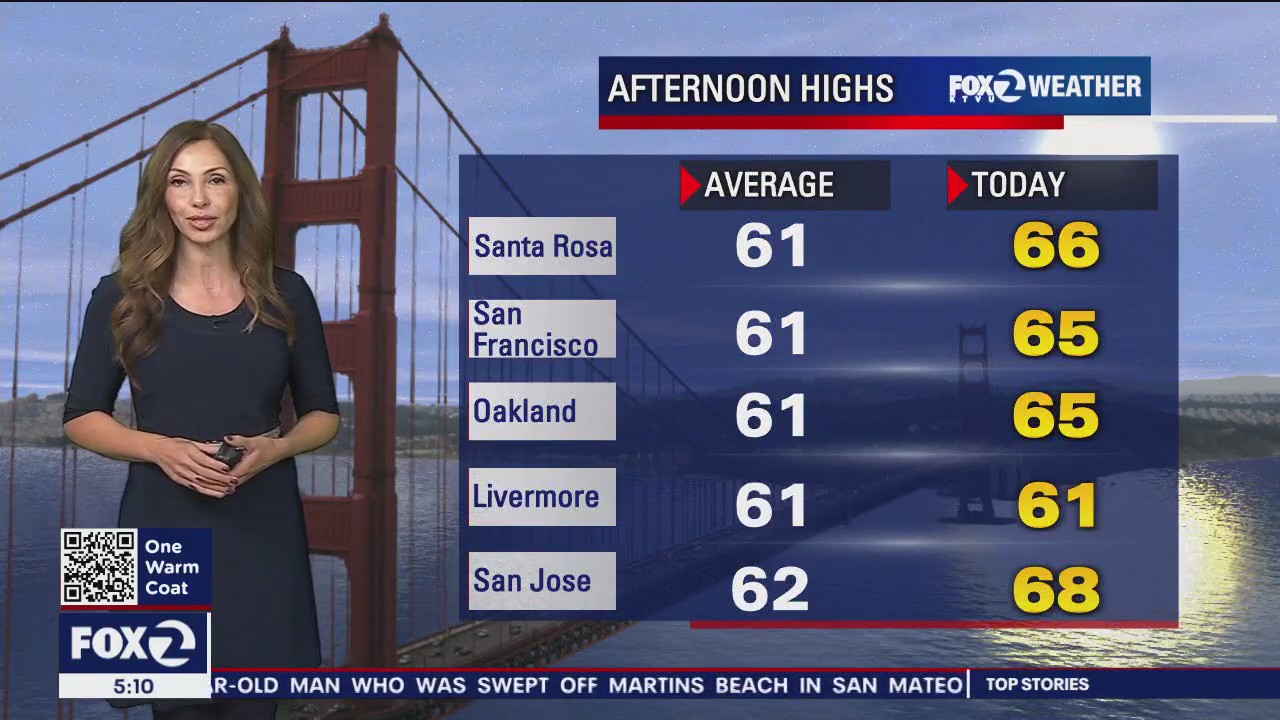 Slightly above average