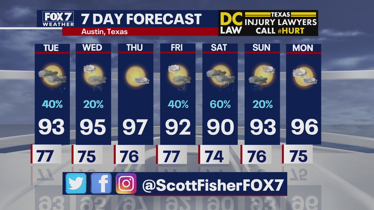 Evening weather forecast for July 20
