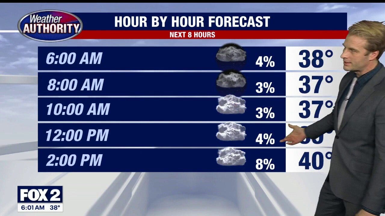 Patchy fog as rain moves out 