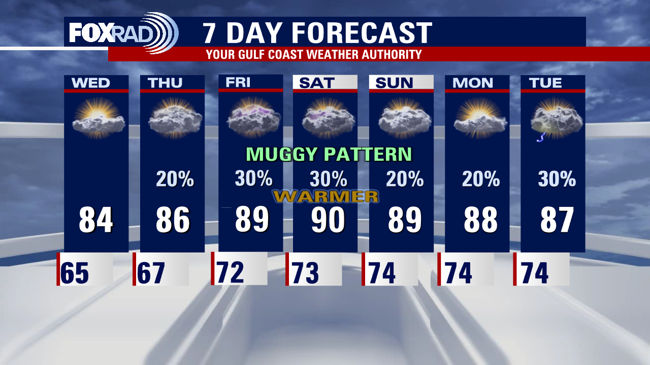 Tuesday evening weather forecast with Meteorologist Remeisha Shade