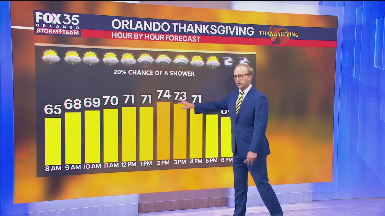 Orlando Weather PM Forecast: November 24, 2025 | FOX 35 Orlando