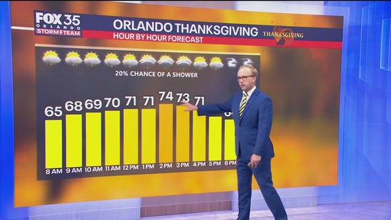 Orlando Weather PM Forecast: November 24, 2025
