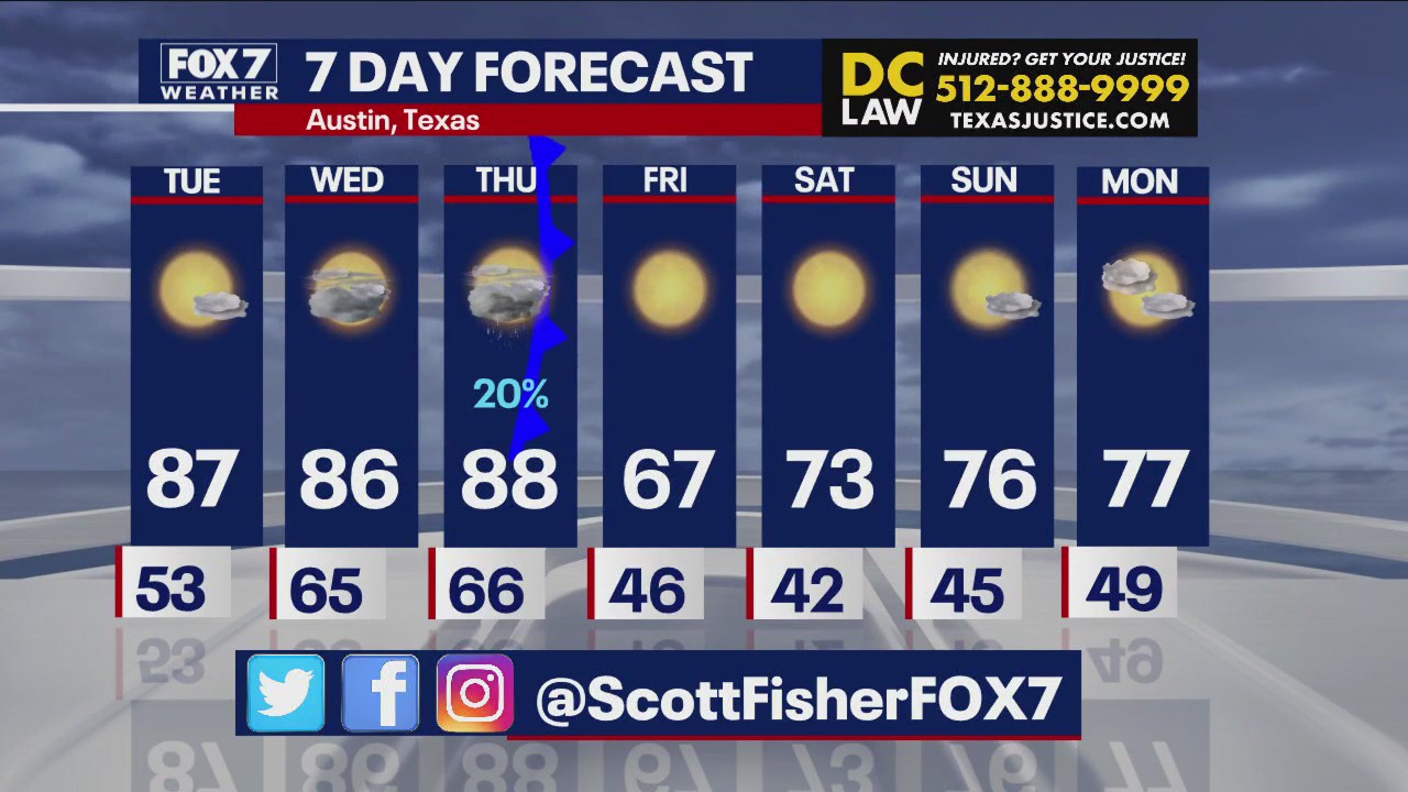 Austin weather: Small cold front on the way