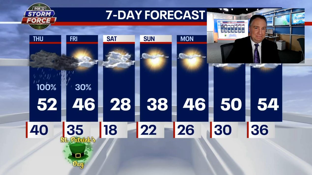 Thursday will be wet and windy with cooler temps trailing behind