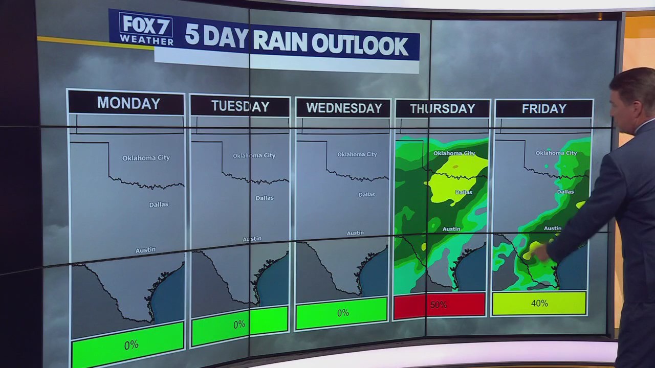 Austin weather: Warm start to the week