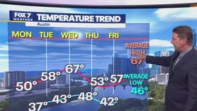 Austin weather: December is here!