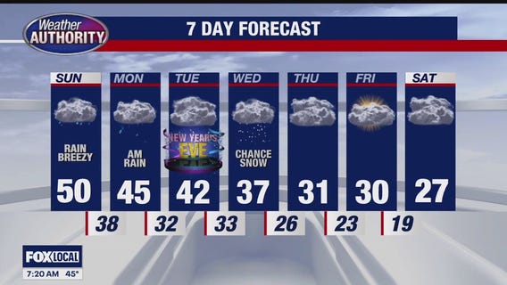 Periods of Rain Today