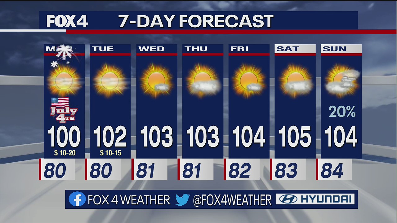 July 3rd Evening Forecast
