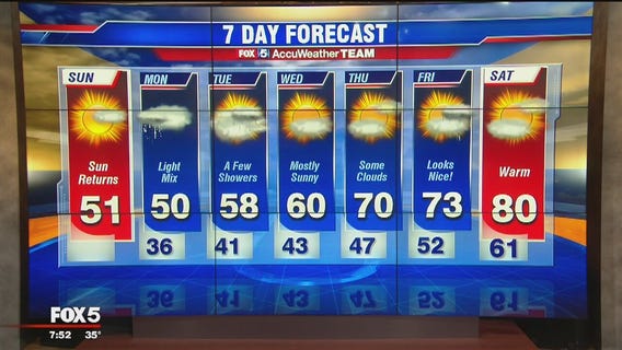 Sunday weather forecast