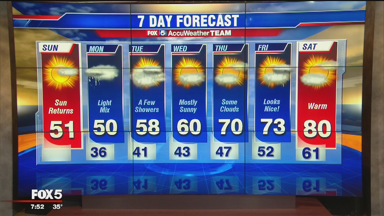 Sunday weather forecast