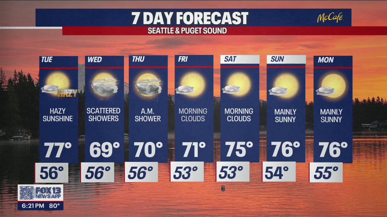 When will it start feeling like fall?