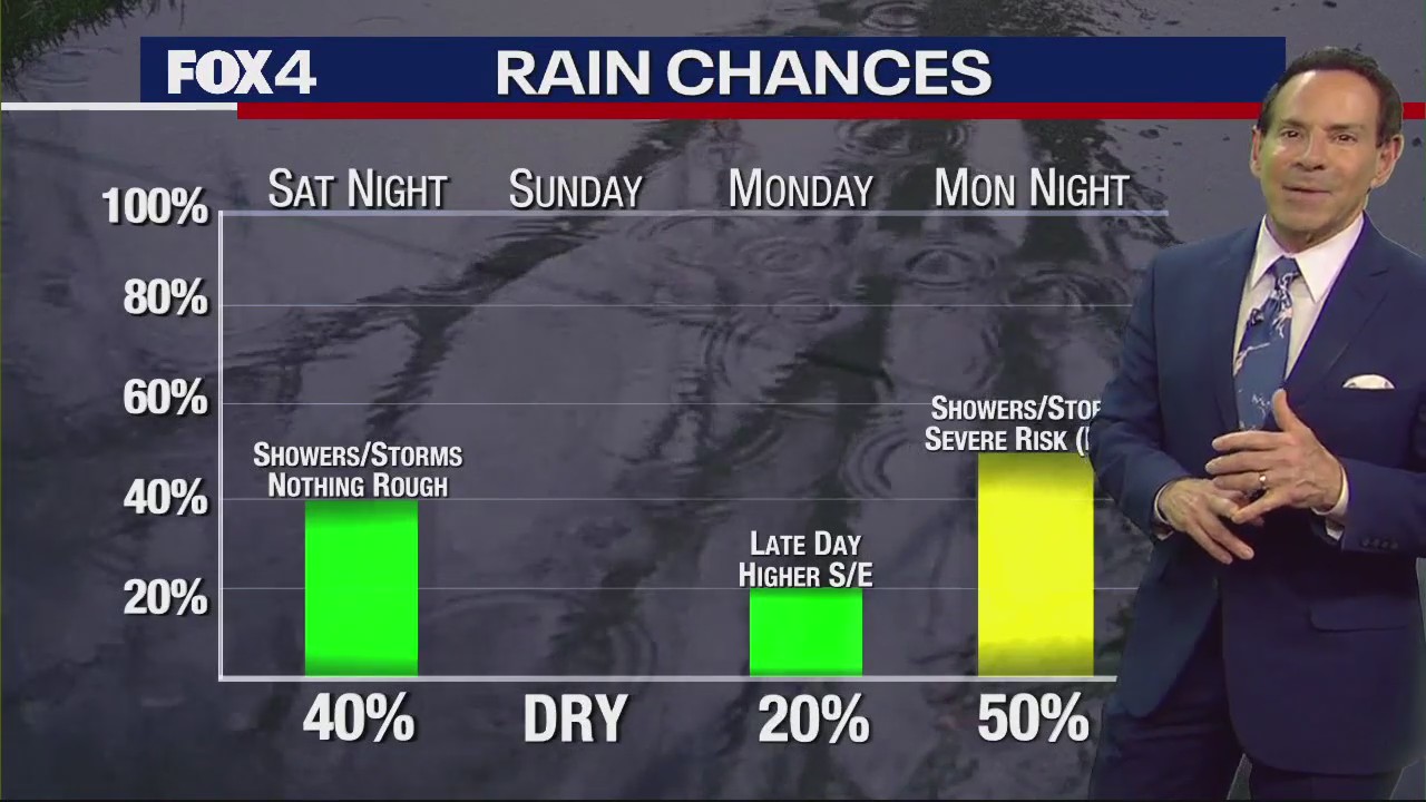 Dallas Weather: April 4 morning forecast
