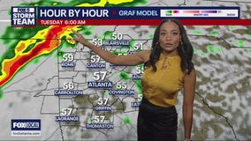 Sunday evening forecast