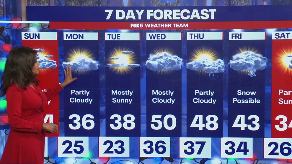 DC weather: Temps staying chilly