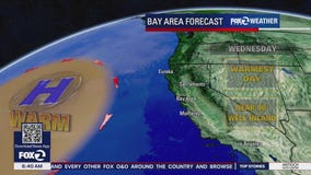 Warmest day of the week