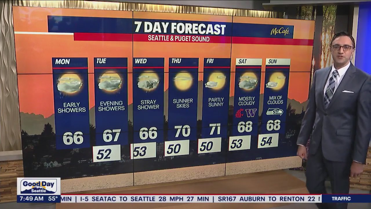 Early showers to start the week