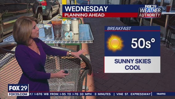 Weather Authority: Tuesday, 6 p.m. update