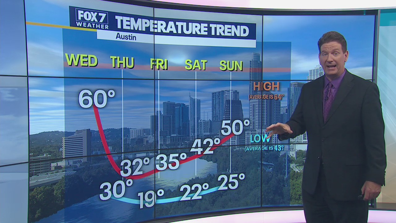 Morning weather forecast for February 2, 2022