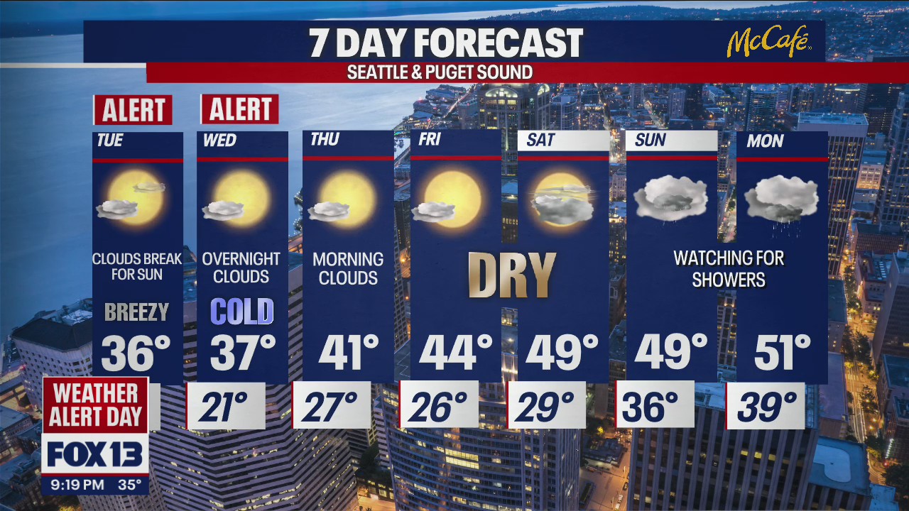 Will it snow? Tracking cold and snow flurries in Puget Sound