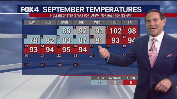 Dallas weather: Sept. 17 morning forecast