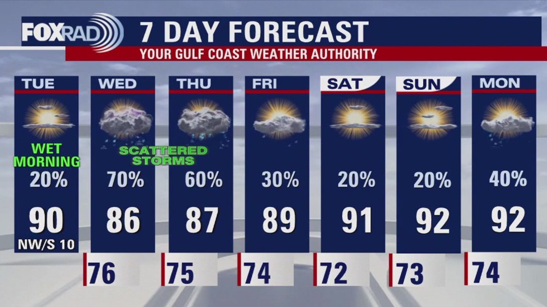 Houston weather forecast for May 27, 2025