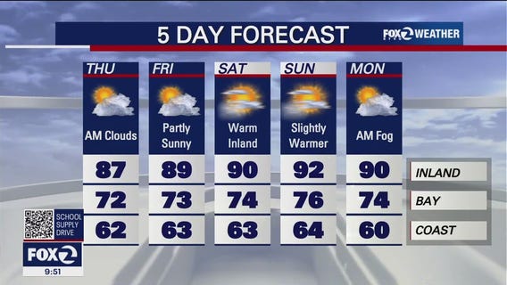 Cool down and clouds