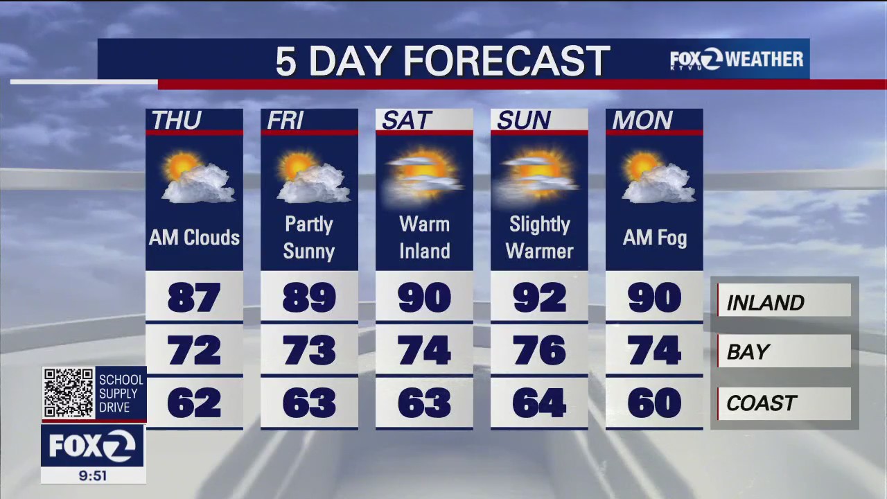 Cool down and clouds