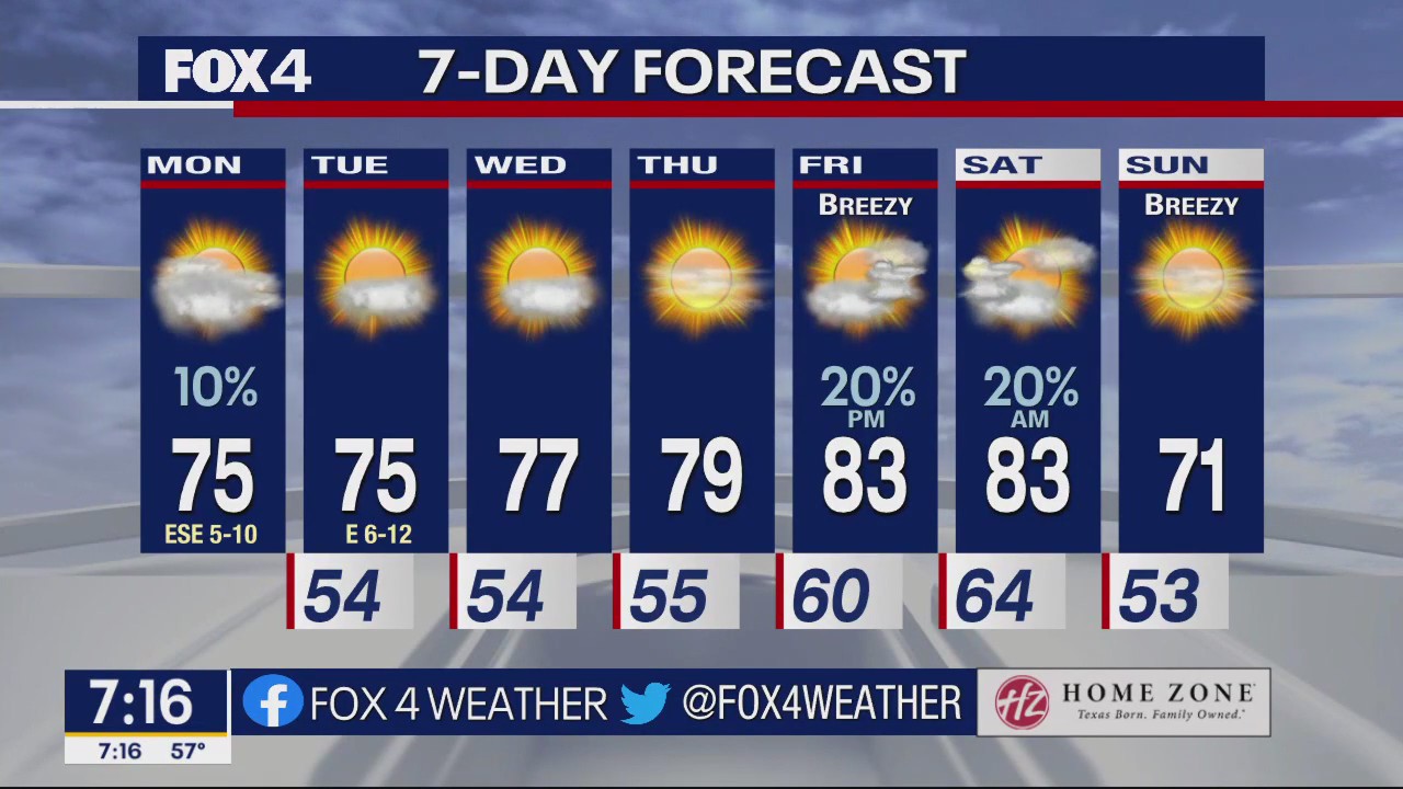 Dallas Weather: April 10 morning forecast