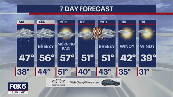 NYC weather forecast