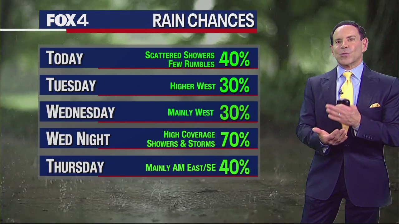 Dallas Weather: Oct. 23 morning forecast